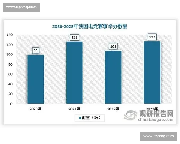 一站式电竞赛事APP打造观赛互动数据分析新生态平台升级体验 一站式电竞赛事APP打造观赛互动数据分析新生态平台升级体验